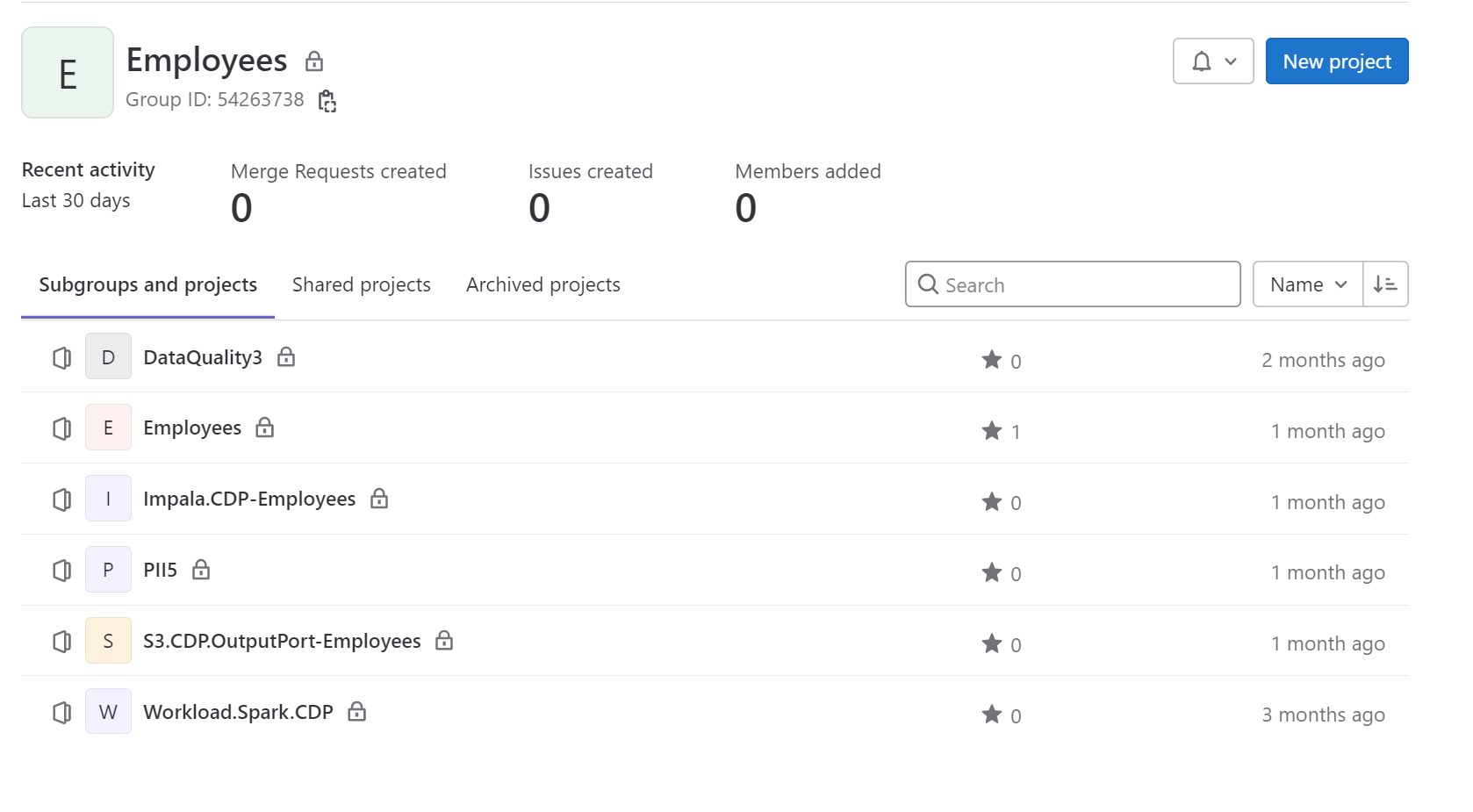Example of repo layout in case of multiple repositories