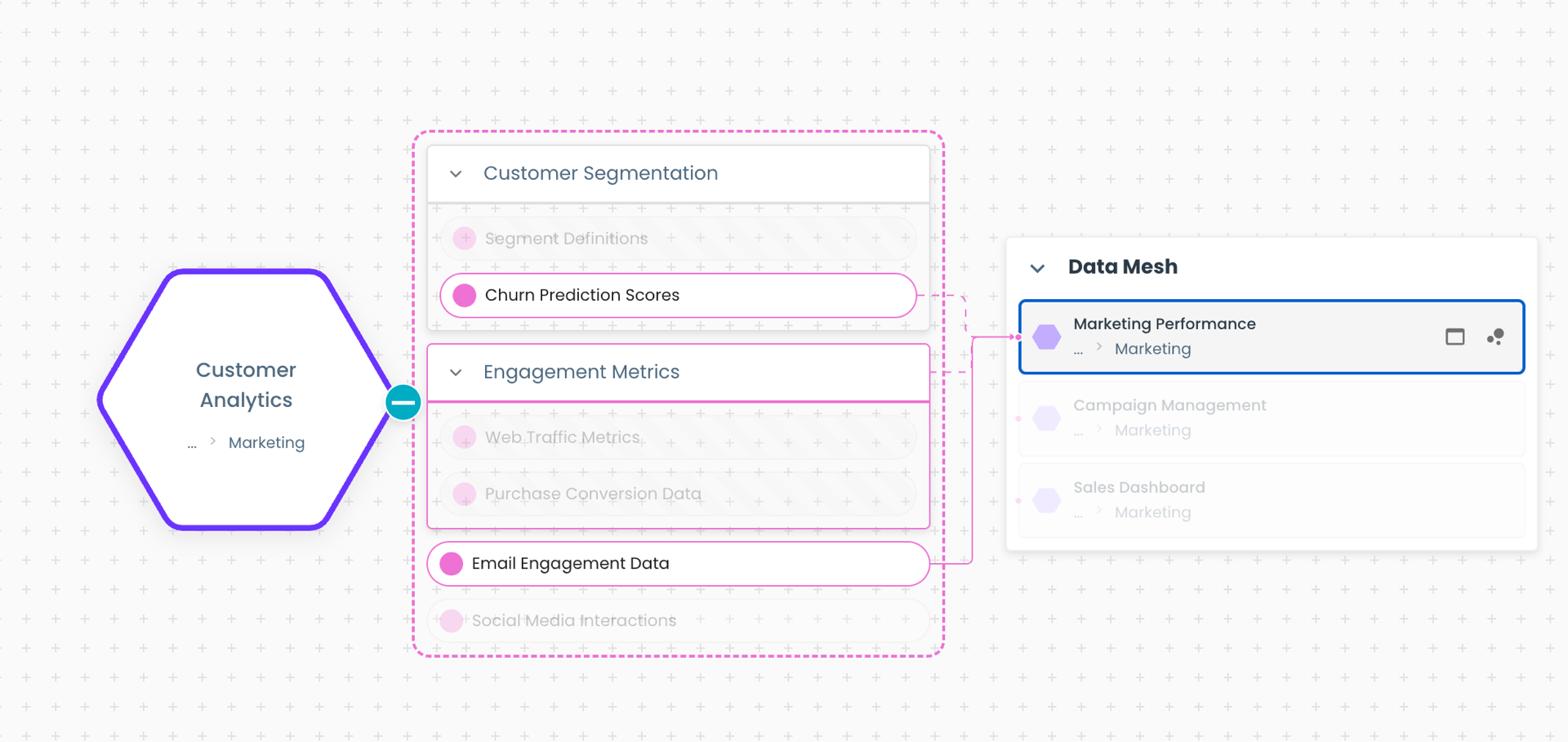 Example of dotted line connections